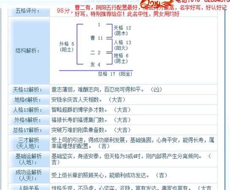 地格 凶|五格起名法：天格、地格、人格、總格、外格